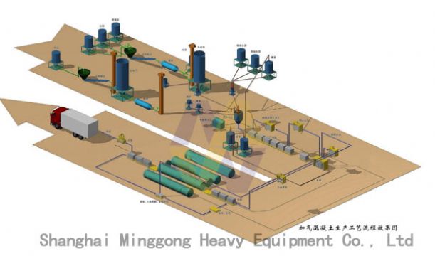 Aerated Concrete Equipment/Autoclave Aerated Concrete Equipment